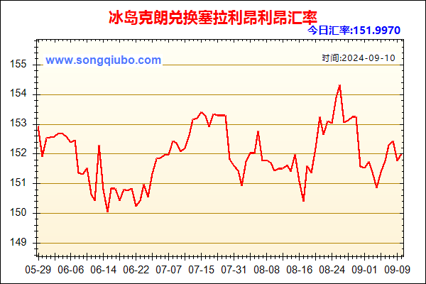 冰岛克朗兑人民币汇率走势图