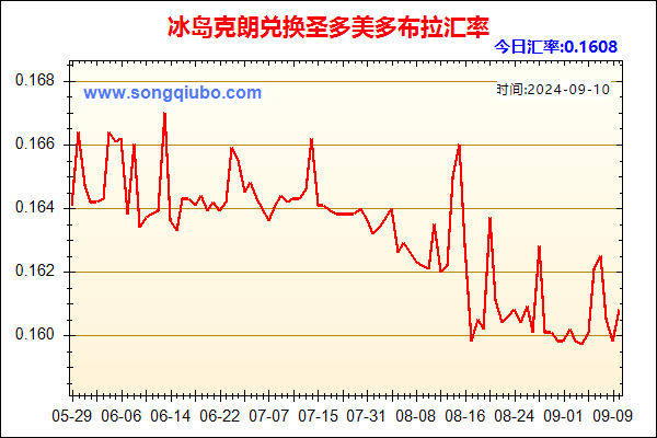 冰岛克朗兑人民币汇率走势图