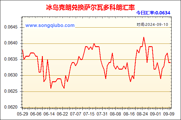 冰岛克朗兑人民币汇率走势图