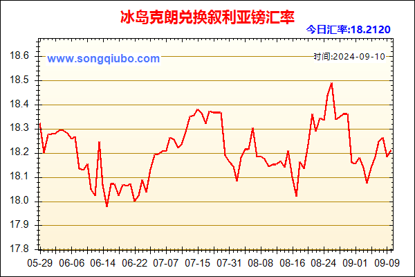 冰岛克朗兑人民币汇率走势图