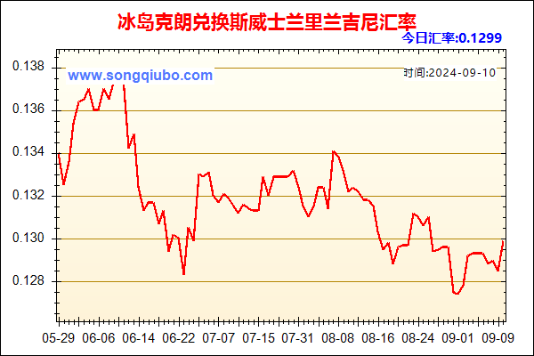 冰岛克朗兑人民币汇率走势图