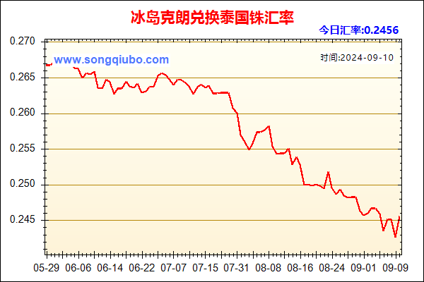 冰岛克朗兑人民币汇率走势图