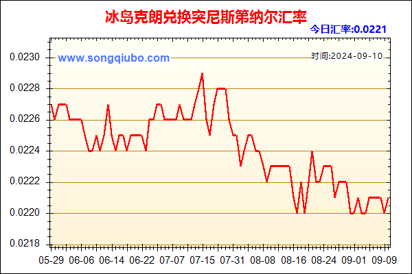 冰岛克朗兑人民币汇率走势图