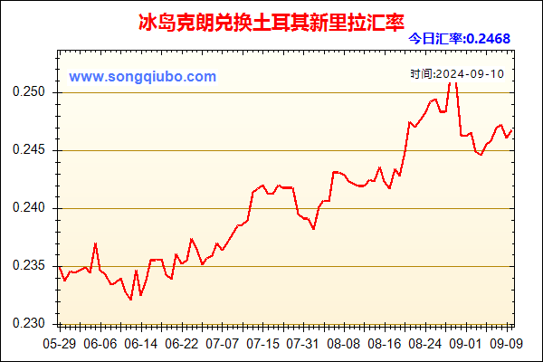 冰岛克朗兑人民币汇率走势图