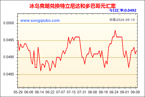 冰岛克朗兑人民币汇率走势图