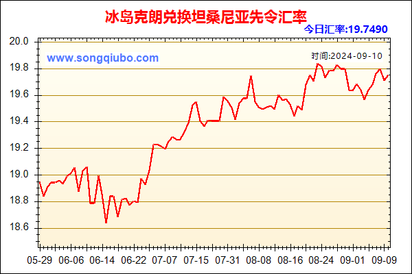 冰岛克朗兑人民币汇率走势图