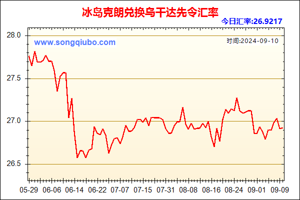 冰岛克朗兑人民币汇率走势图