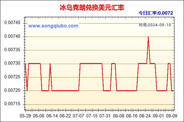 冰岛克朗兑人民币汇率走势图