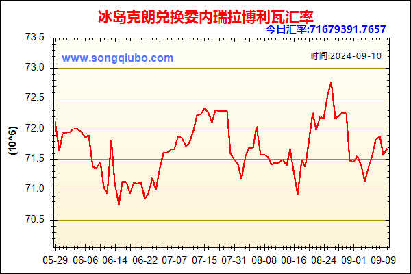 冰岛克朗兑人民币汇率走势图