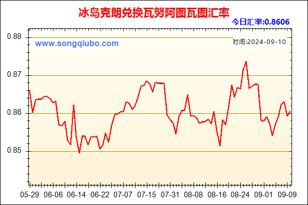 冰岛克朗兑人民币汇率走势图