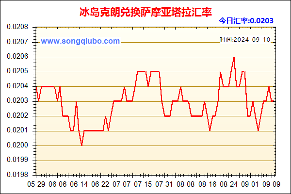 冰岛克朗兑人民币汇率走势图