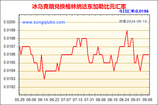 冰岛克朗兑人民币汇率走势图