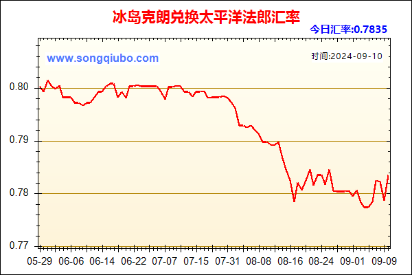 冰岛克朗兑人民币汇率走势图