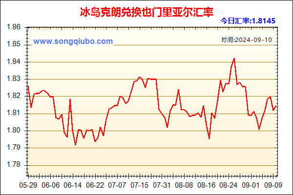 冰岛克朗兑人民币汇率走势图