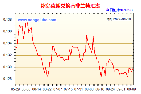 冰岛克朗兑人民币汇率走势图