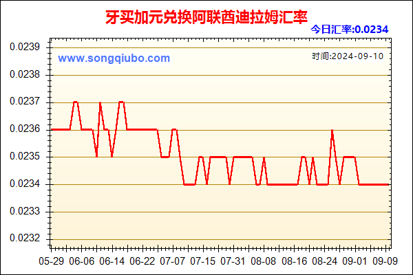 牙买加元兑人民币汇率走势图