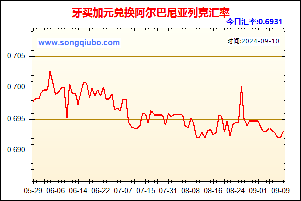 牙买加元兑人民币汇率走势图