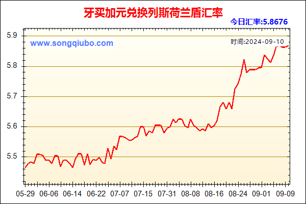 牙买加元兑人民币汇率走势图