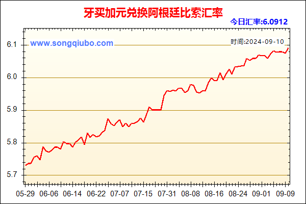 牙买加元兑人民币汇率走势图