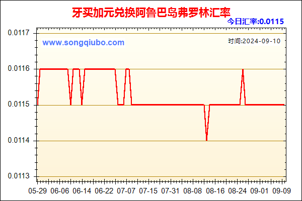 牙买加元兑人民币汇率走势图