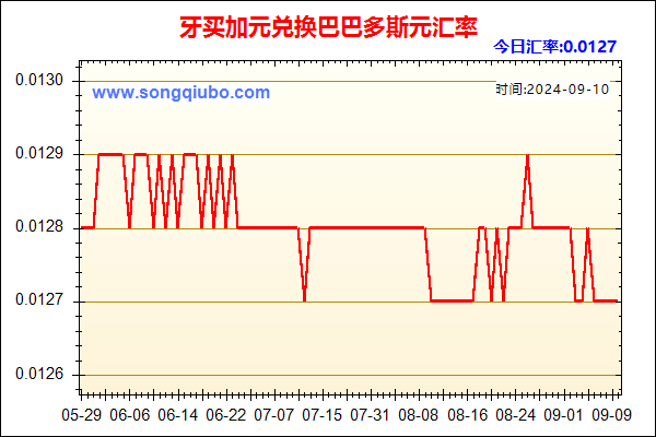 牙买加元兑人民币汇率走势图