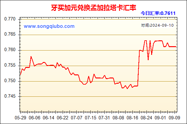 牙买加元兑人民币汇率走势图