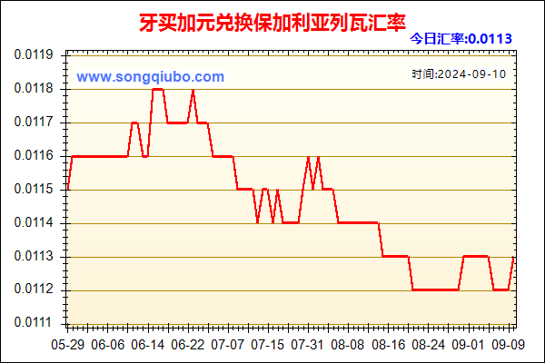 牙买加元兑人民币汇率走势图