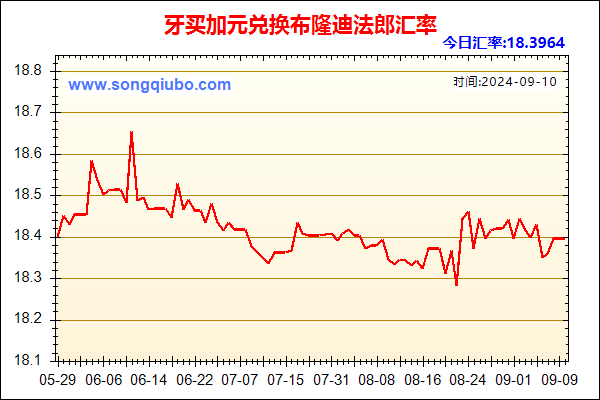 牙买加元兑人民币汇率走势图