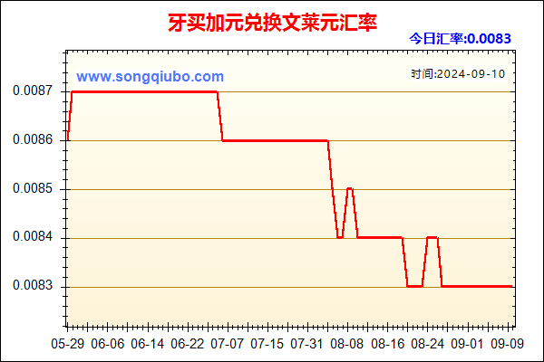 牙买加元兑人民币汇率走势图