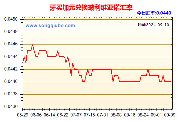 牙买加元兑人民币汇率走势图