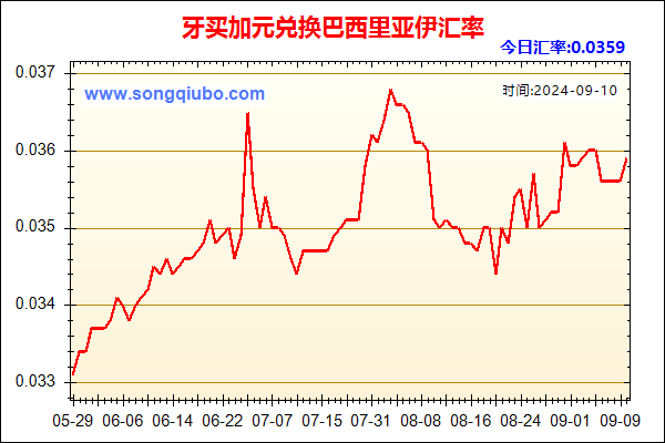 牙买加元兑人民币汇率走势图