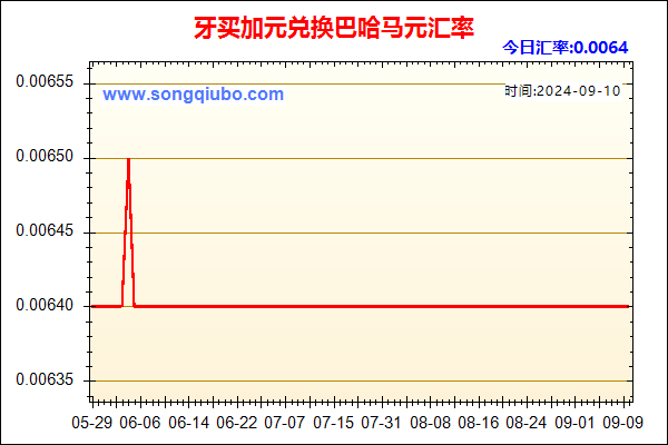 牙买加元兑人民币汇率走势图