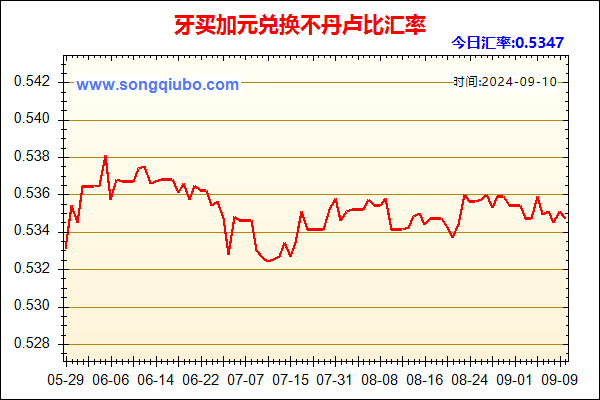 牙买加元兑人民币汇率走势图