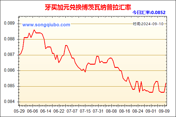 牙买加元兑人民币汇率走势图