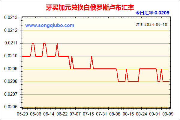 牙买加元兑人民币汇率走势图