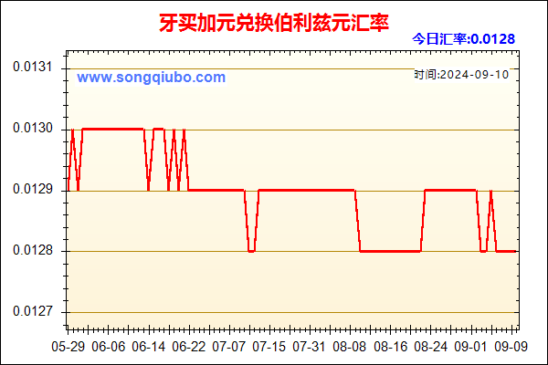 牙买加元兑人民币汇率走势图