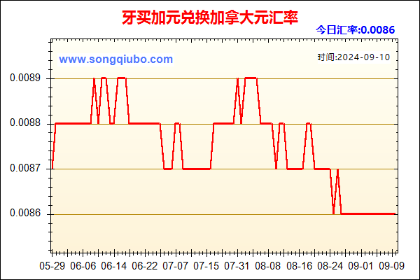 牙买加元兑人民币汇率走势图