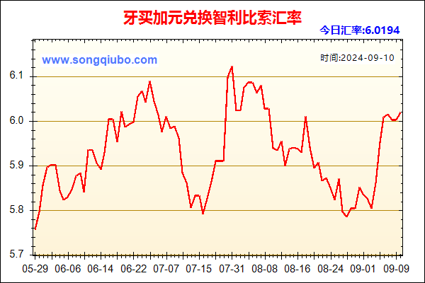 牙买加元兑人民币汇率走势图