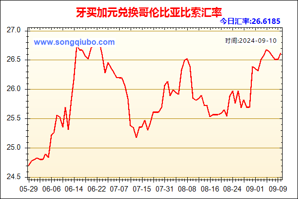 牙买加元兑人民币汇率走势图