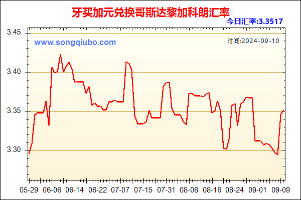 牙买加元兑人民币汇率走势图