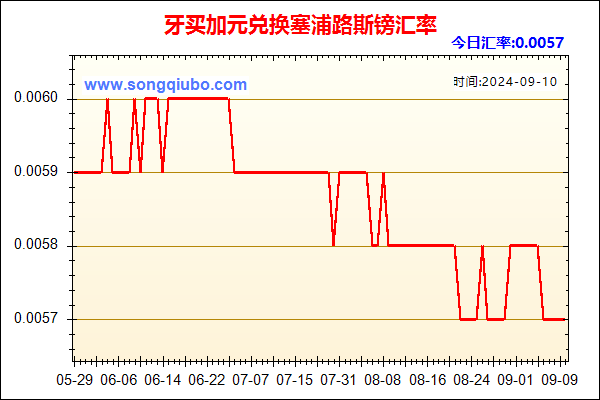 牙买加元兑人民币汇率走势图