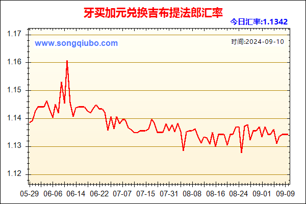 牙买加元兑人民币汇率走势图