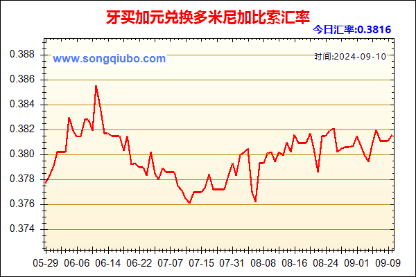 牙买加元兑人民币汇率走势图