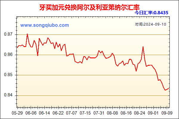 牙买加元兑人民币汇率走势图