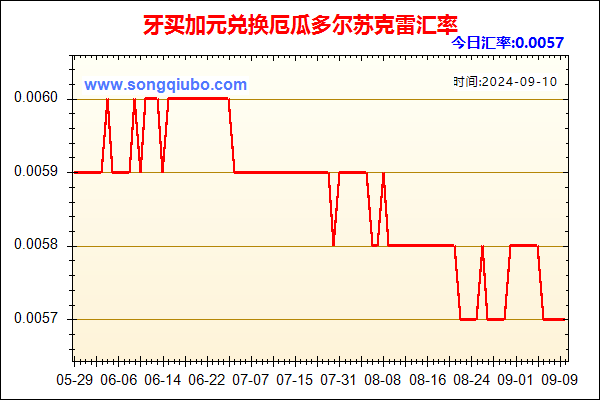 牙买加元兑人民币汇率走势图