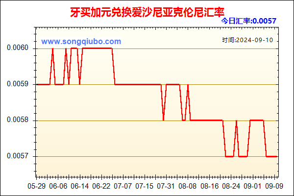 牙买加元兑人民币汇率走势图