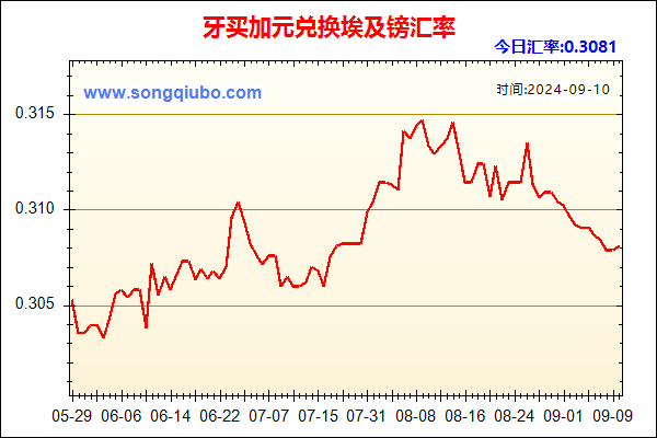 牙买加元兑人民币汇率走势图