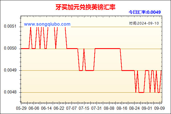 牙买加元兑人民币汇率走势图