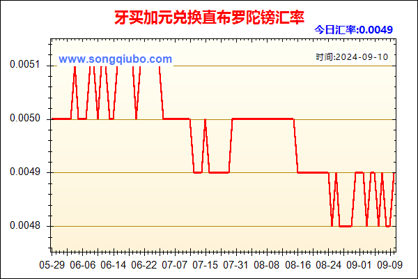 牙买加元兑人民币汇率走势图