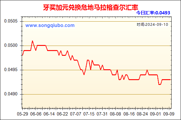 牙买加元兑人民币汇率走势图